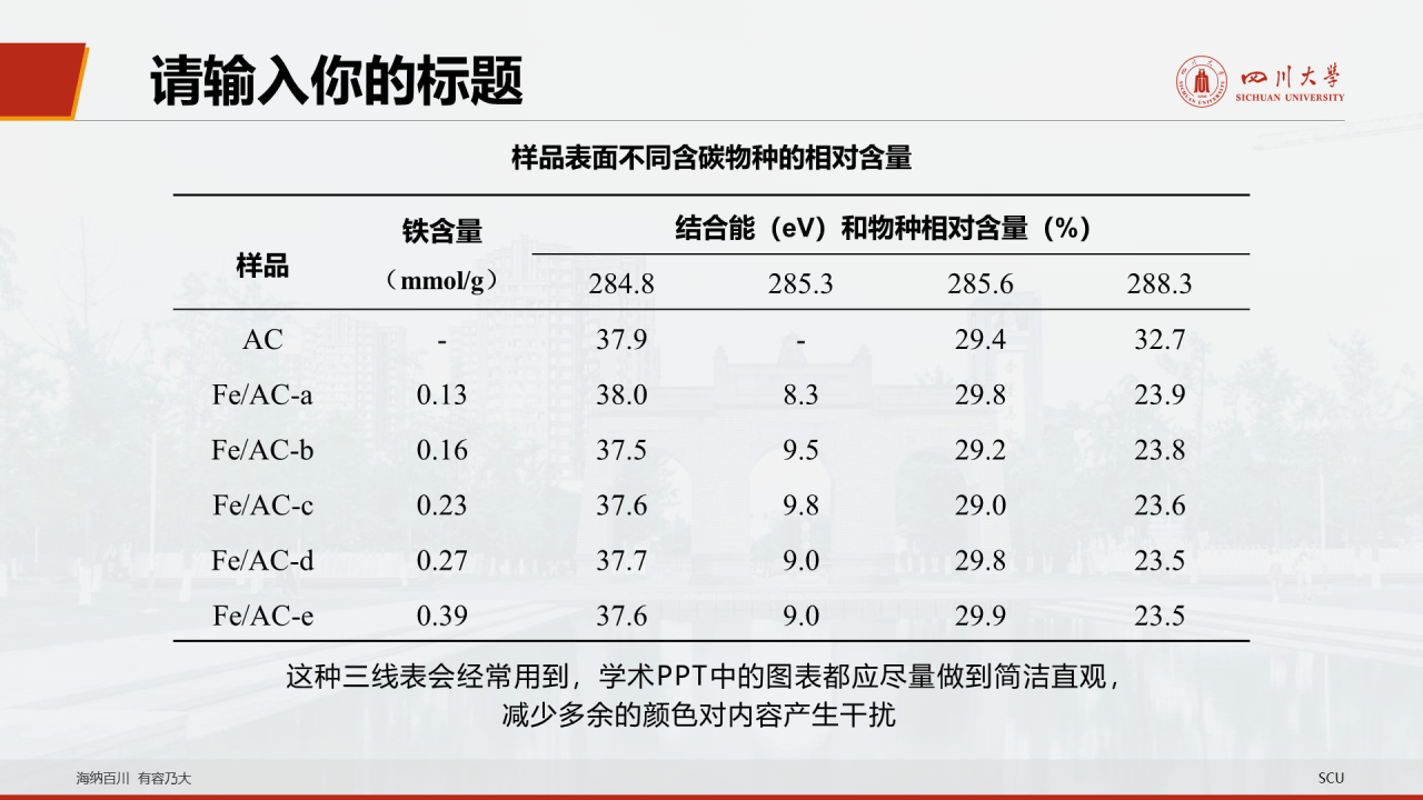 白色简约毕业答辩大学活动方案通用PPT模板