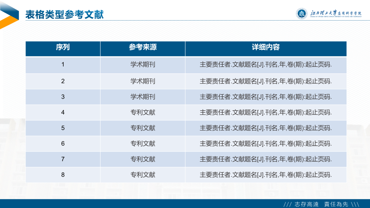 白色简约风理工大学毕业答辩PPT下载
