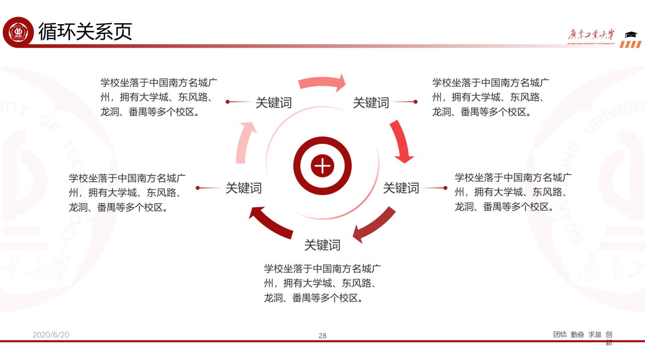 红色简约工业大学毕业论文答辩PPT下载