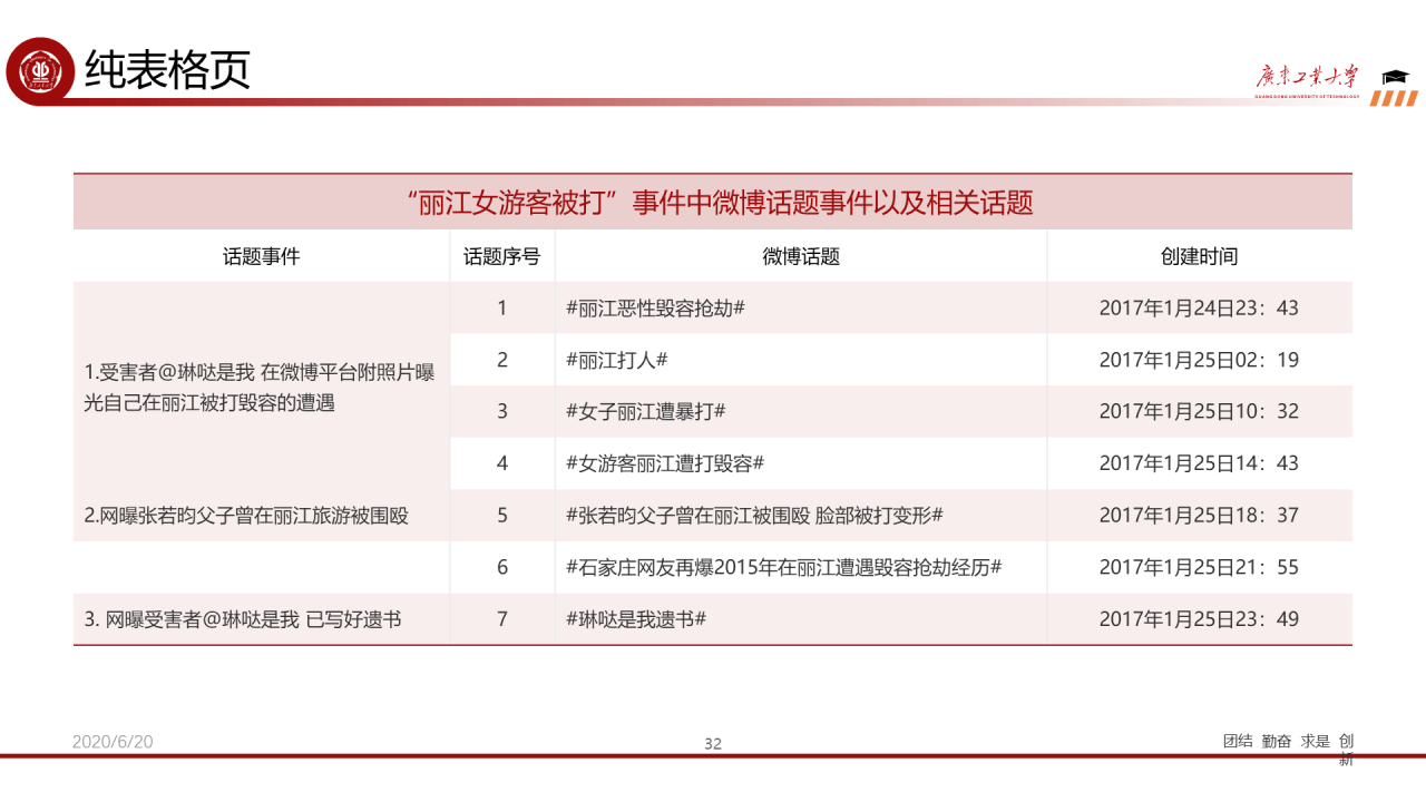 红色简约工业大学毕业论文答辩PPT下载