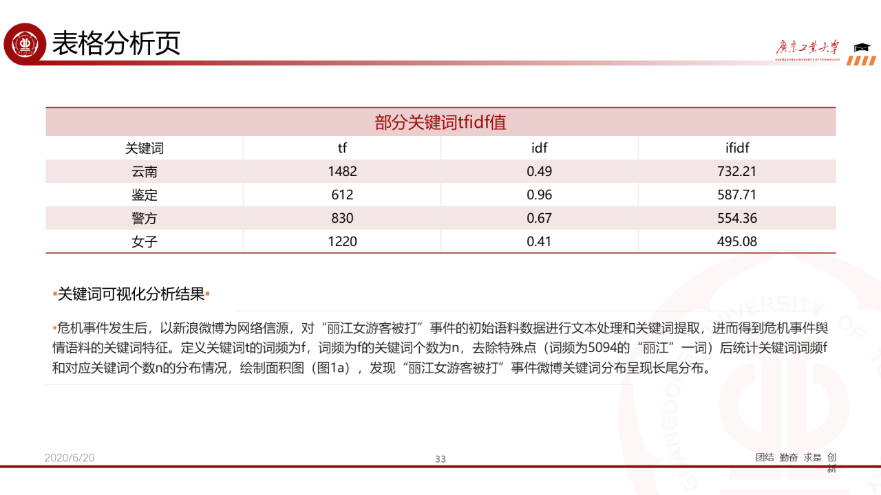 红色简约工业大学毕业论文答辩PPT下载