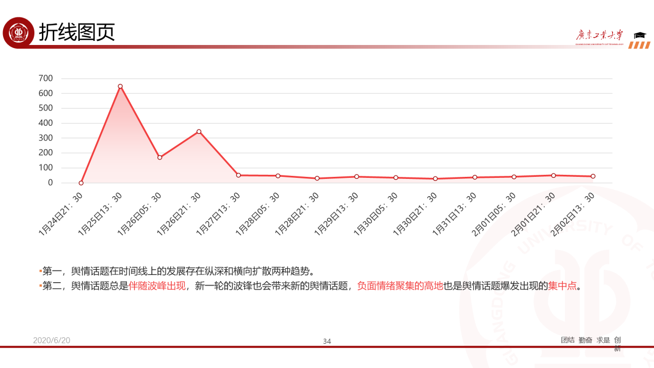 红色简约工业大学毕业论文答辩PPT下载
