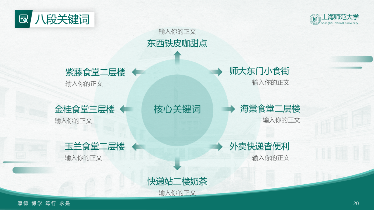 绿色简约师范旅游学院毕业答辩PPT案例