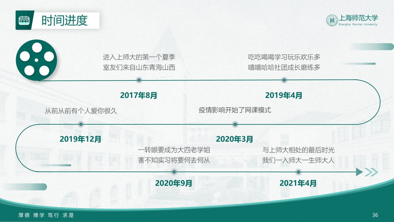 绿色简约师范旅游学院毕业答辩PPT案例
