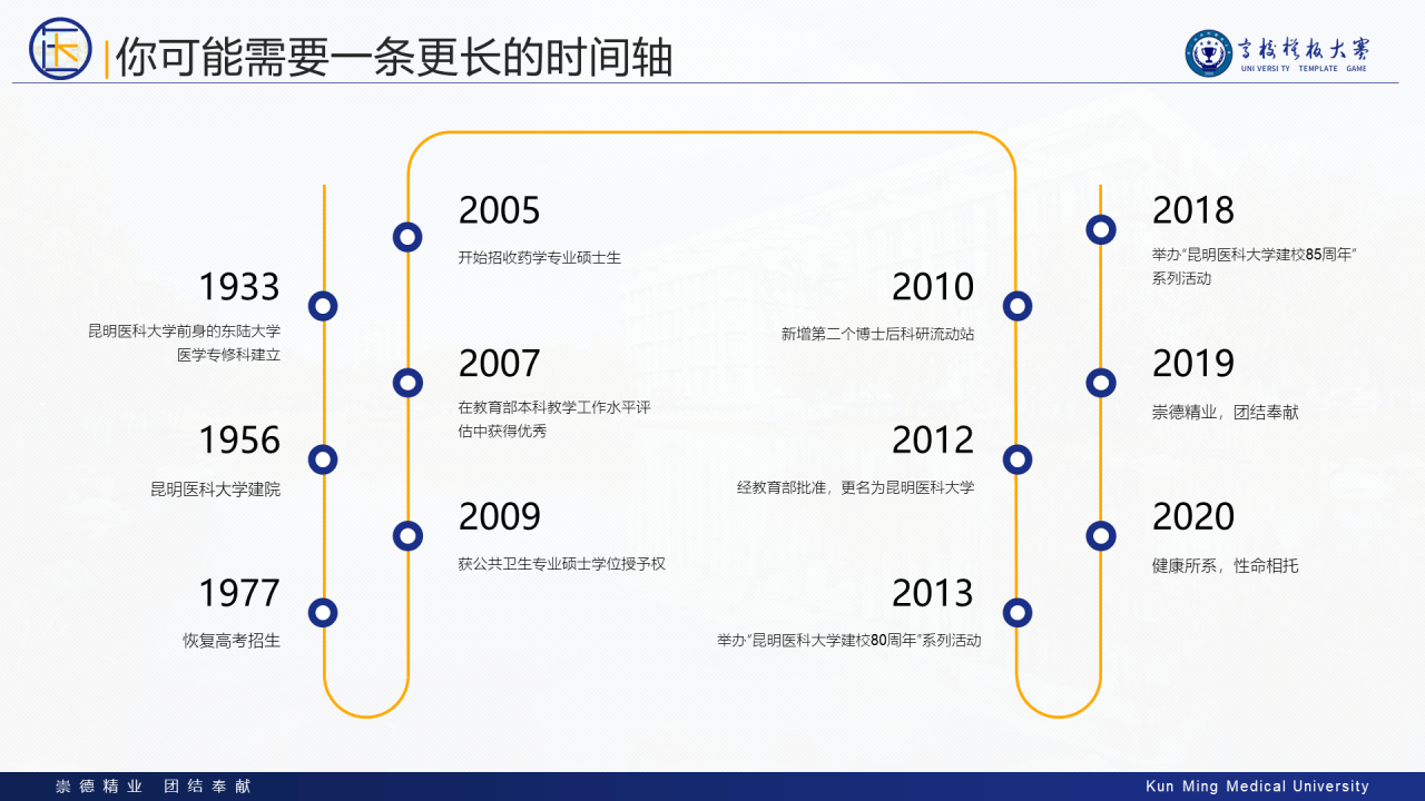 多色简约风医科大学毕业生论文答辩PPT案例