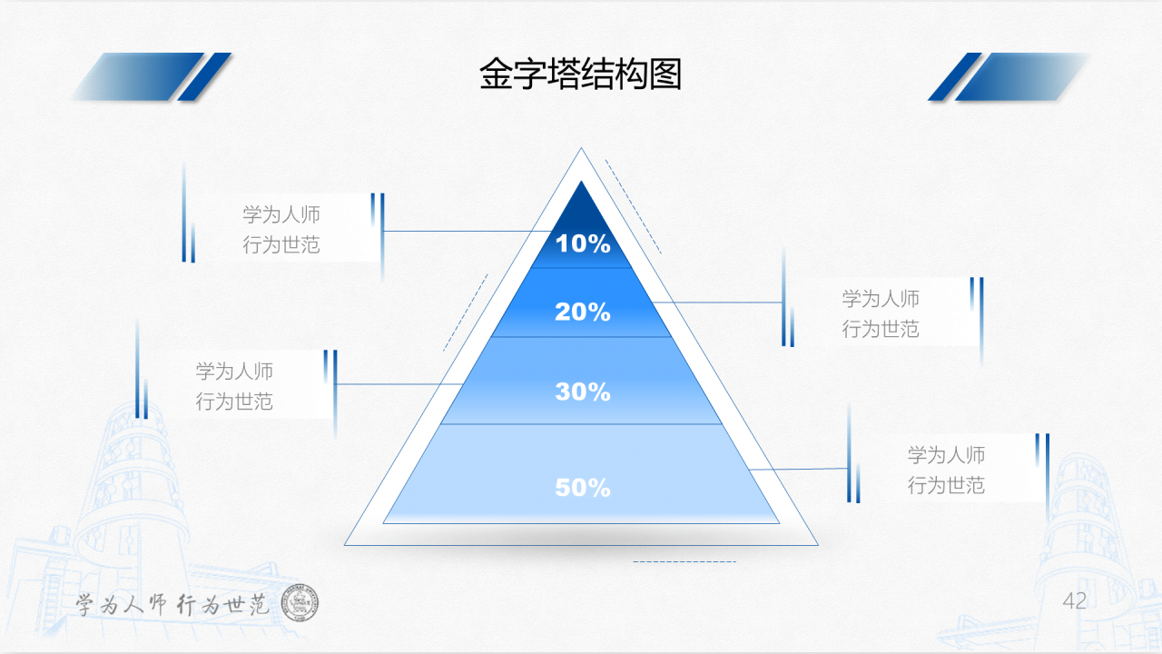 蓝色简约师范大学毕业答辩通用PPT模板下载