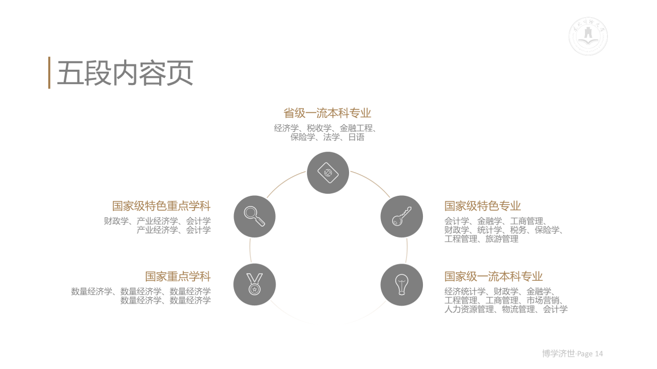 白色简约风财经大学毕业论文答辩PPT案例