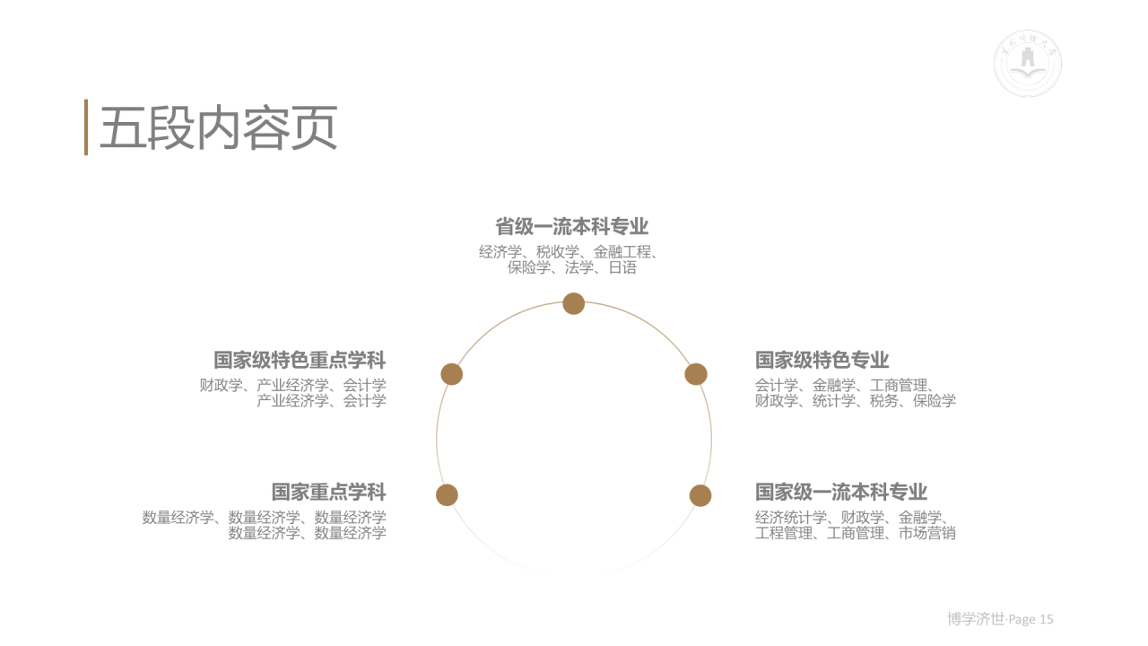 白色简约风财经大学毕业论文答辩PPT案例