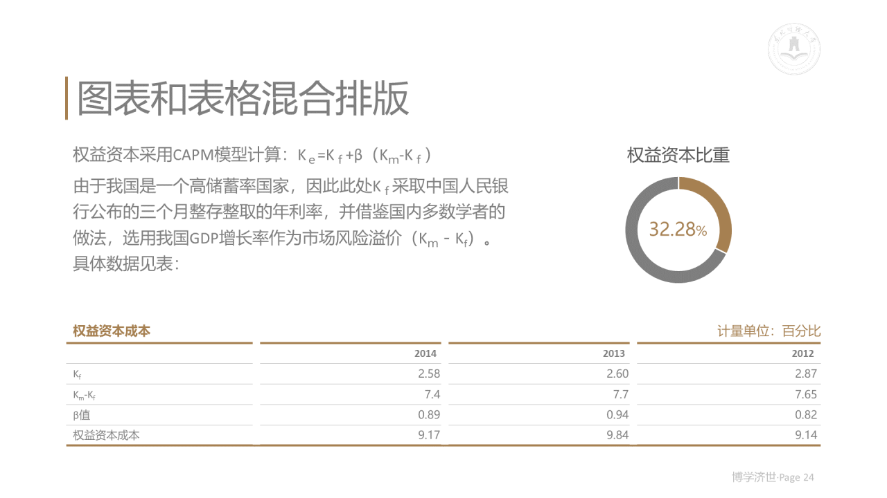 白色简约风财经大学毕业论文答辩PPT案例