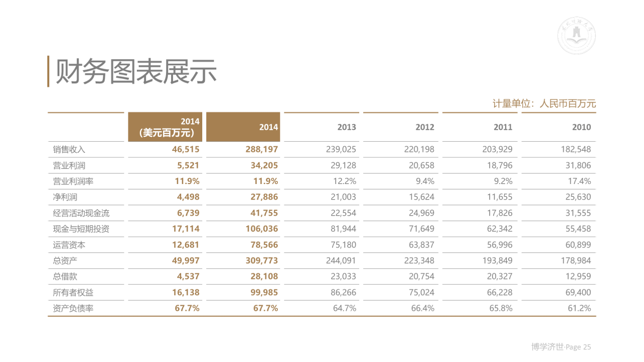 白色简约风财经大学毕业论文答辩PPT案例