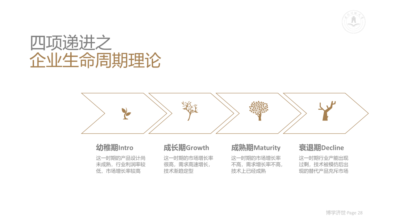 白色简约风财经大学毕业论文答辩PPT案例