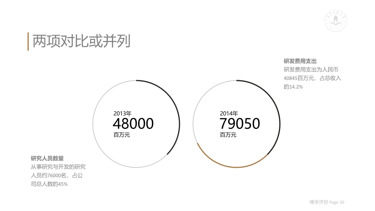 白色简约风财经大学毕业论文答辩PPT案例