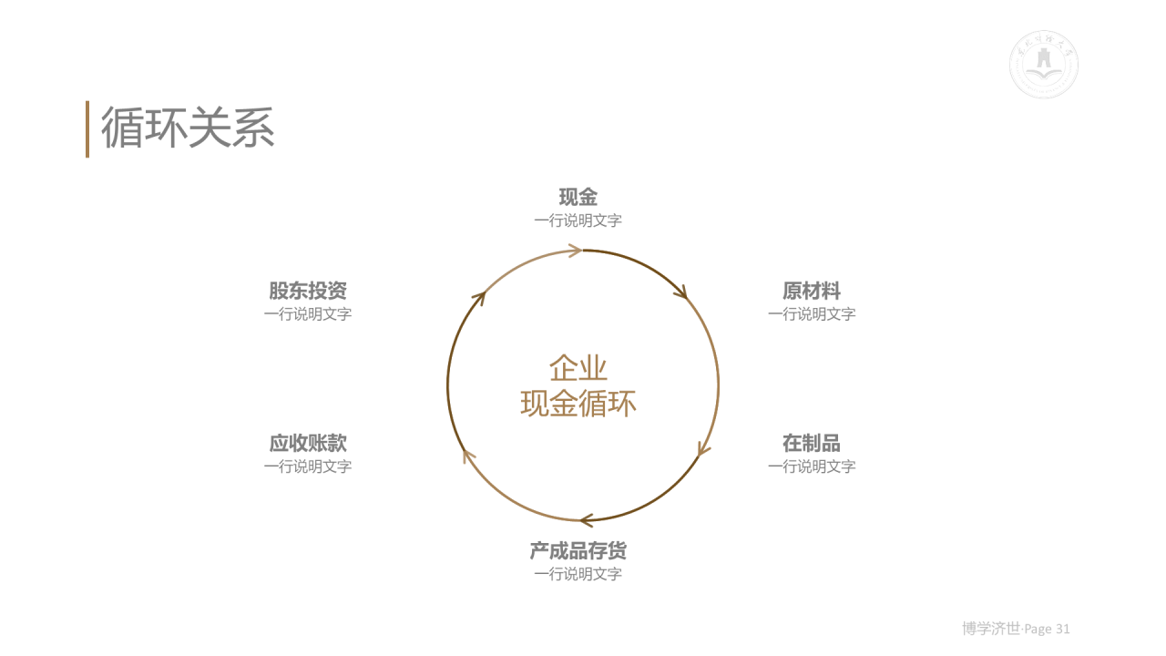 白色简约风财经大学毕业论文答辩PPT案例