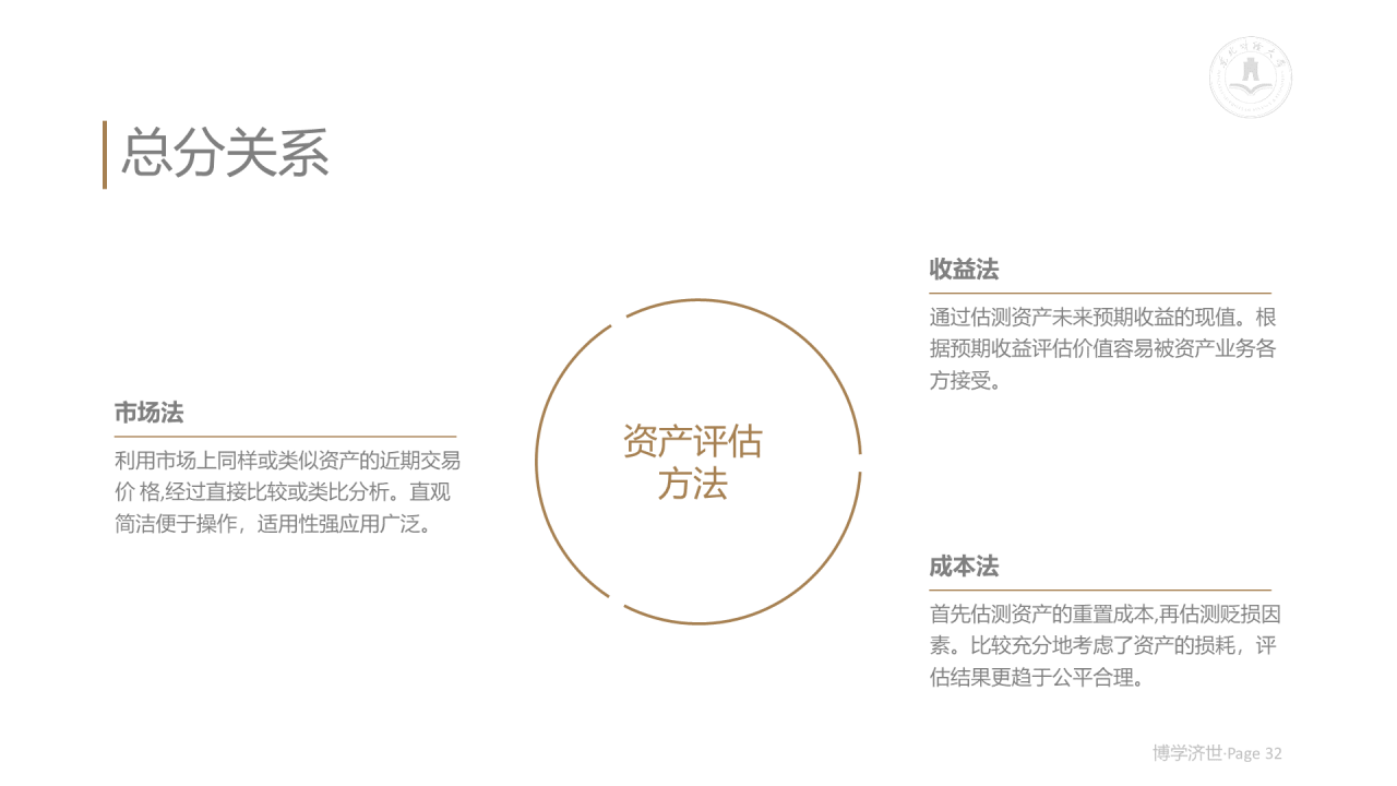 白色简约风财经大学毕业论文答辩PPT案例
