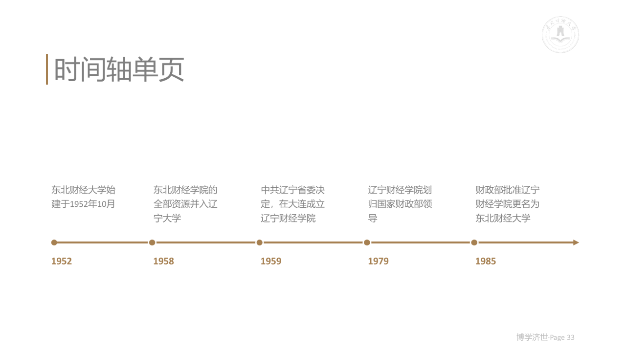 白色简约风财经大学毕业论文答辩PPT案例