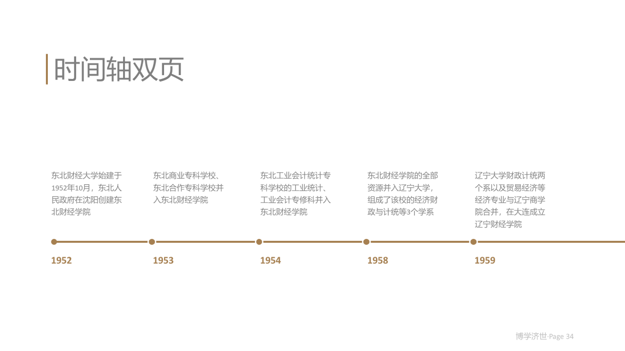 白色简约风财经大学毕业论文答辩PPT案例