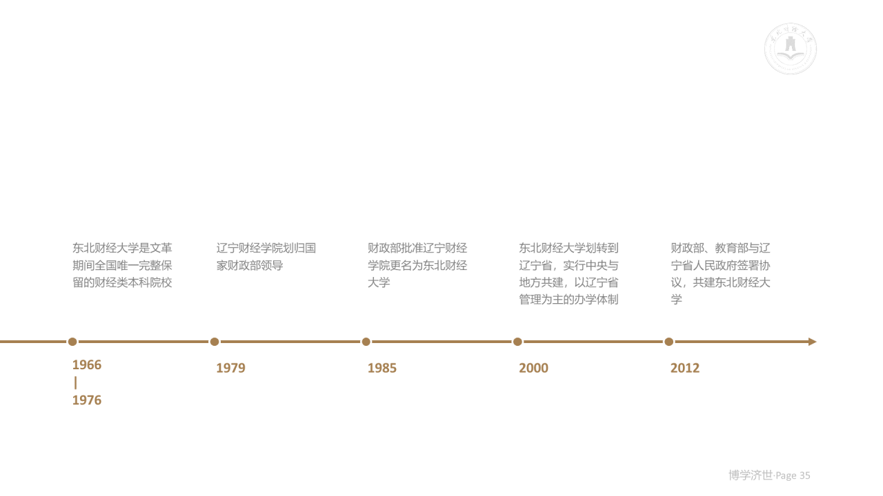 白色简约风财经大学毕业论文答辩PPT案例