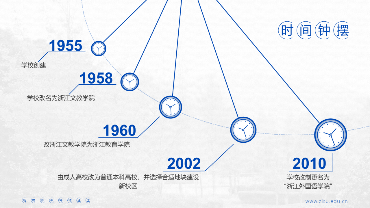 白色简约外国语学院毕业答辩汇报PPT下载
