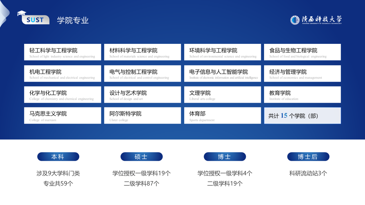 蓝色简约风科技大学毕业答辩报告PPT模板