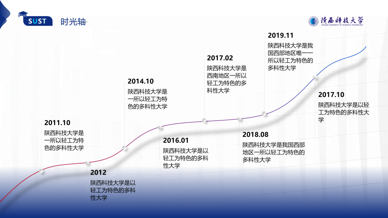 蓝色简约风科技大学毕业答辩报告PPT模板