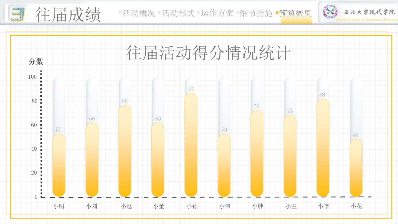 黄色简约西北大学现代学院毕业论文答辩PPT模板