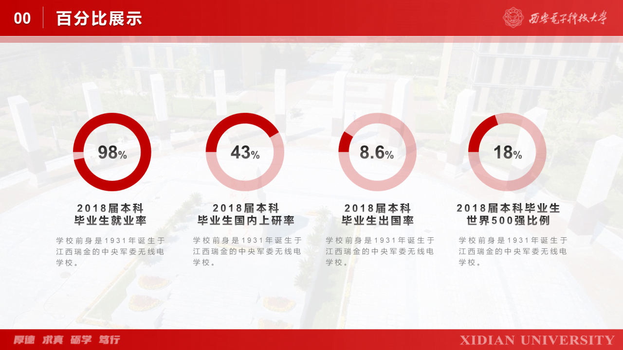 灰色简约西安电子科技大学毕业答辩PPT案例