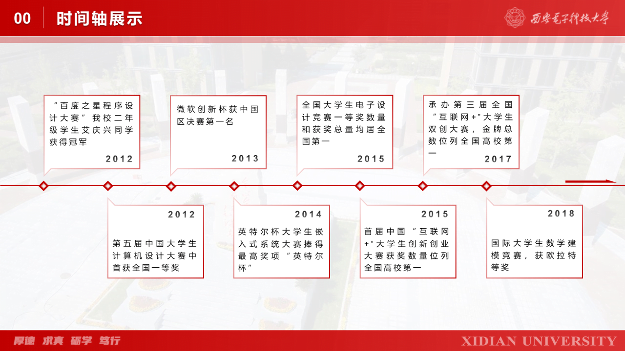 灰色简约西安电子科技大学毕业答辩PPT案例