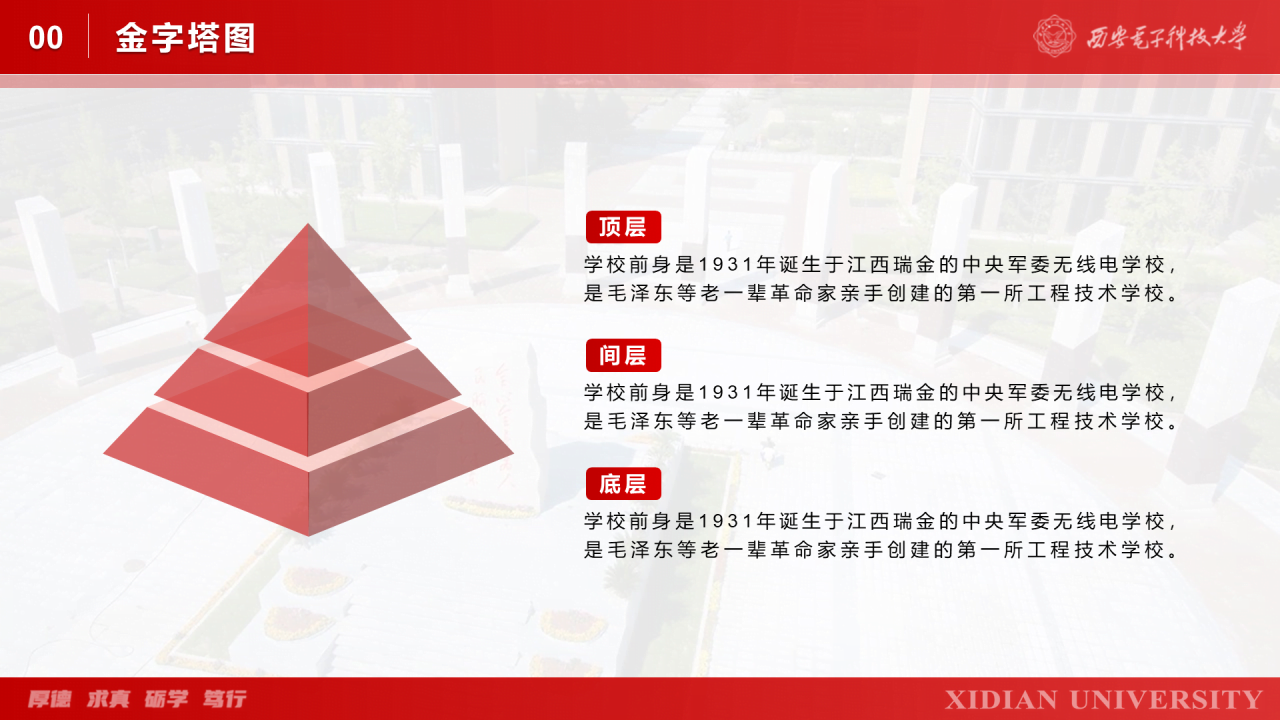 灰色简约西安电子科技大学毕业答辩PPT案例