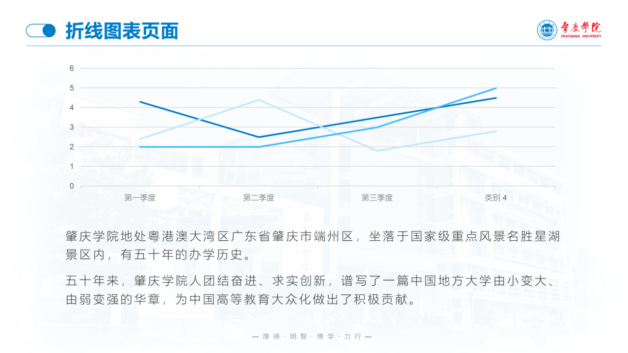 蓝色渐变肇庆学院毕业论文答辩通用PPT模板