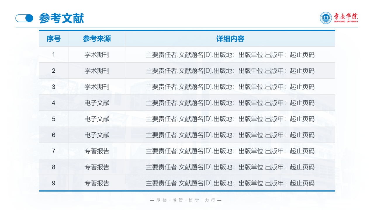 蓝色渐变肇庆学院毕业论文答辩通用PPT模板