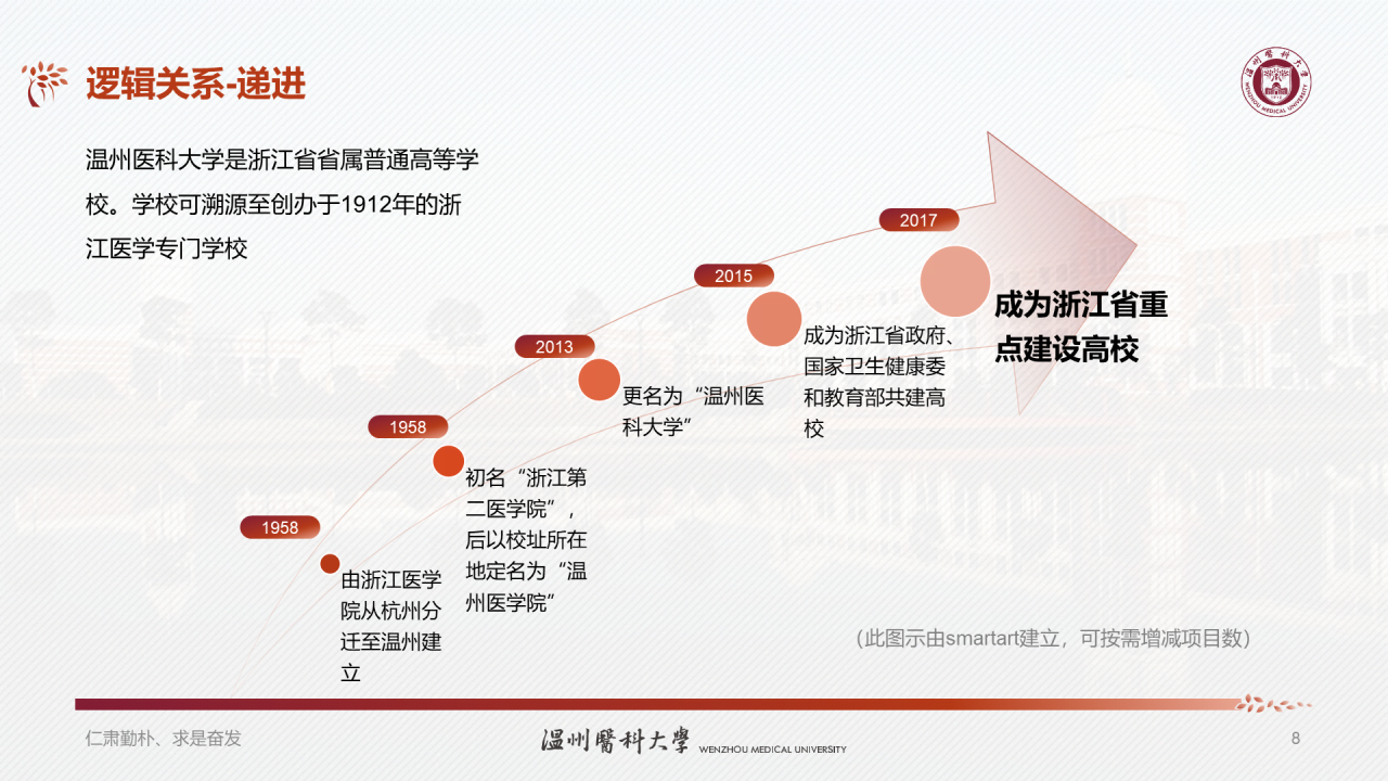 多色简约医科大学研究生毕业答辩PPT模板