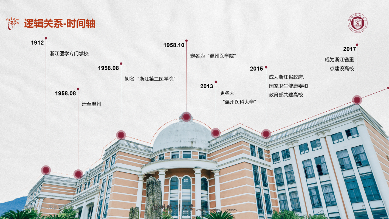 多色简约医科大学研究生毕业答辩PPT模板