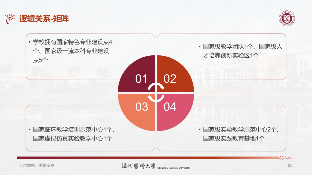 多色简约医科大学研究生毕业答辩PPT模板