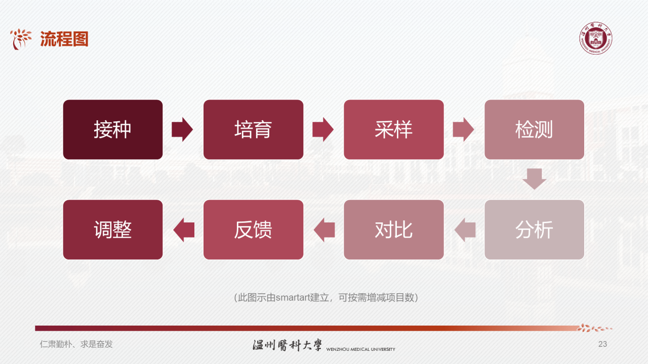 多色简约医科大学研究生毕业答辩PPT模板
