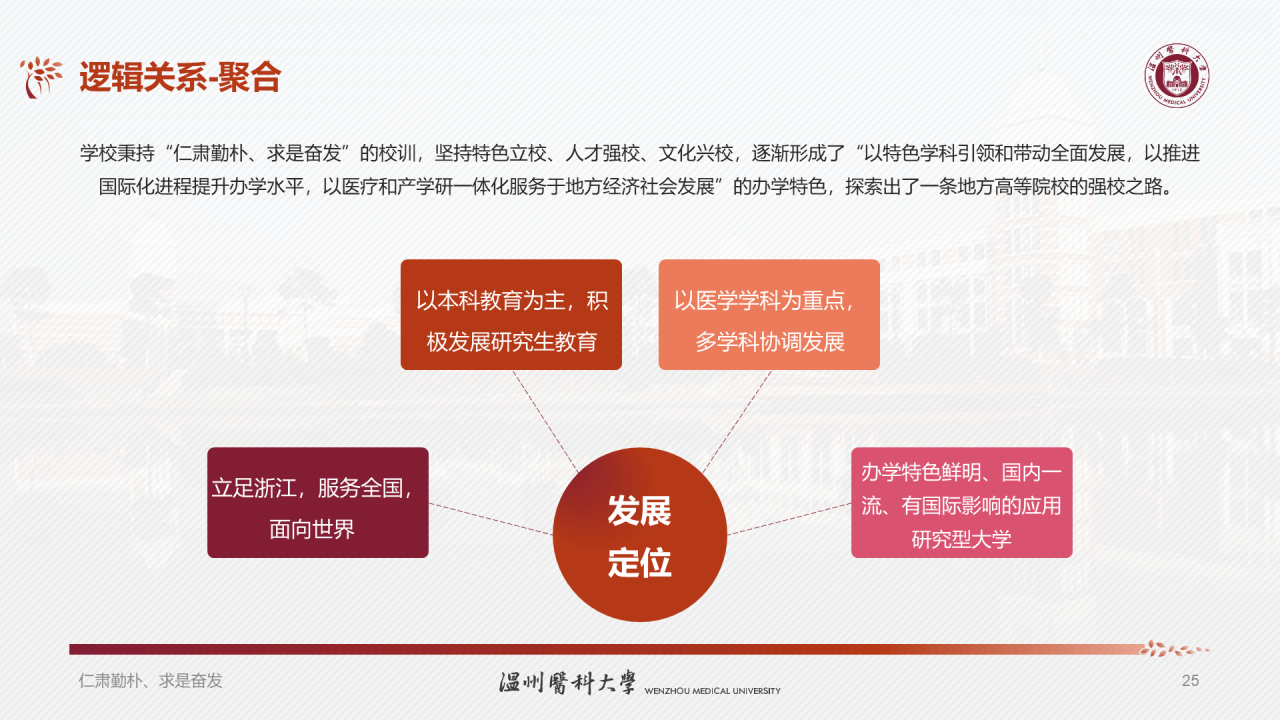 多色简约医科大学研究生毕业答辩PPT模板