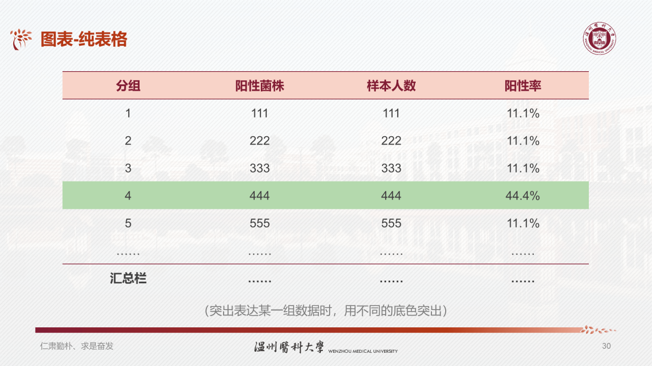 多色简约医科大学研究生毕业答辩PPT模板