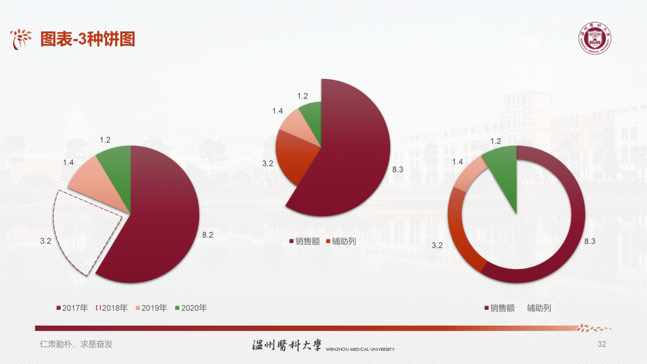 多色简约医科大学研究生毕业答辩PPT模板