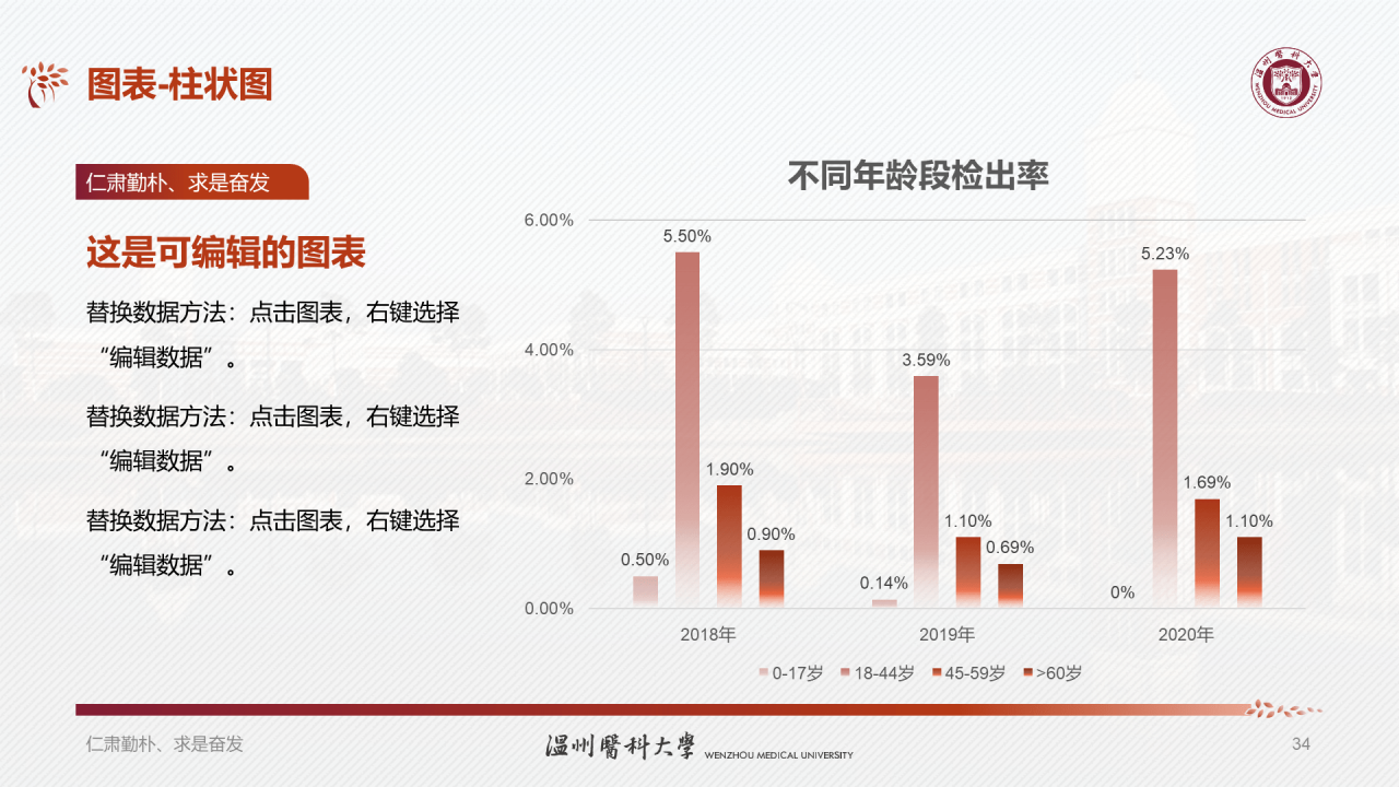 多色简约医科大学研究生毕业答辩PPT模板