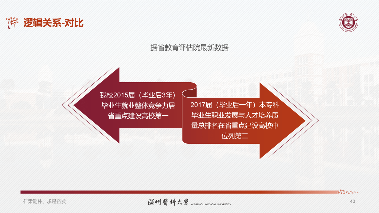 多色简约医科大学研究生毕业答辩PPT模板