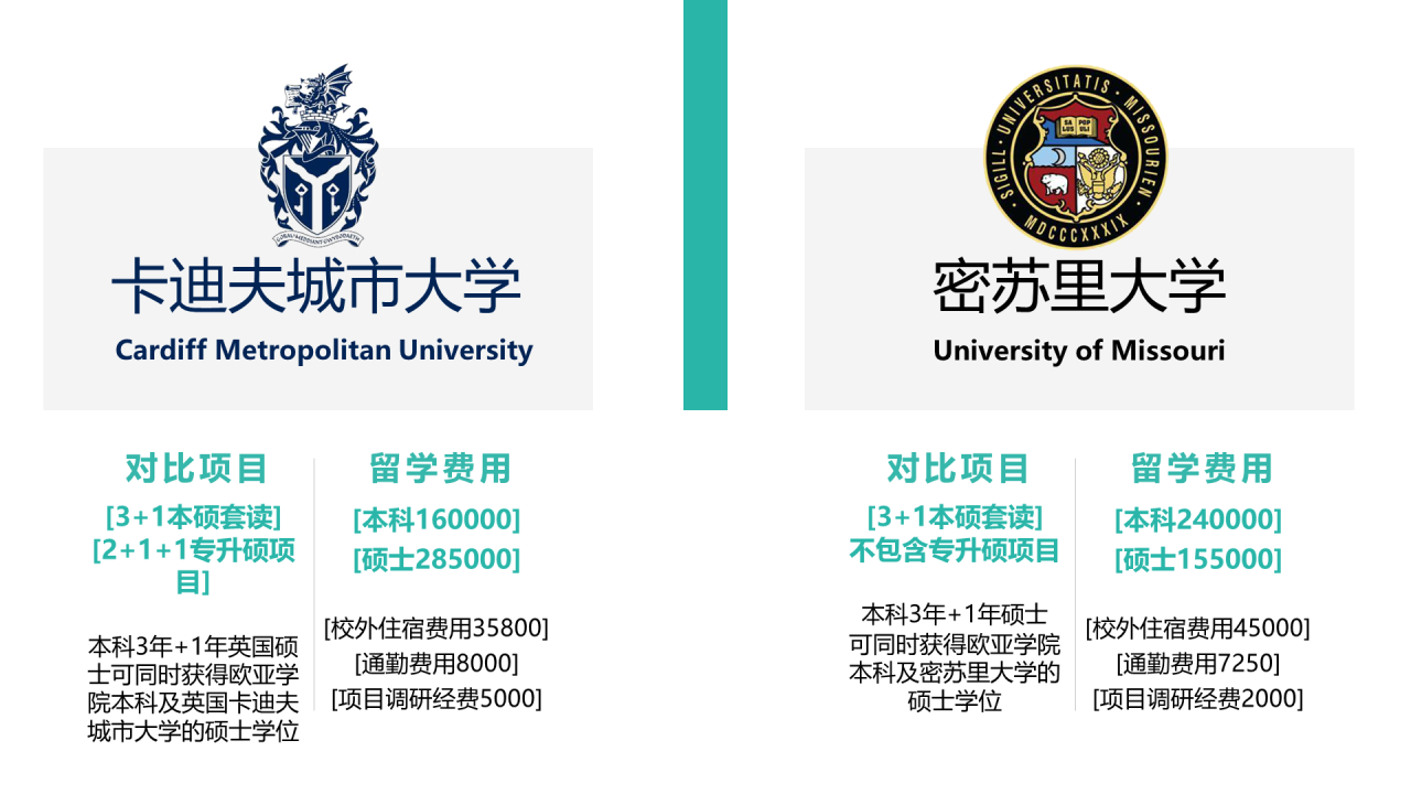 白色简约风西安欧亚学院毕业答辩PPT案例