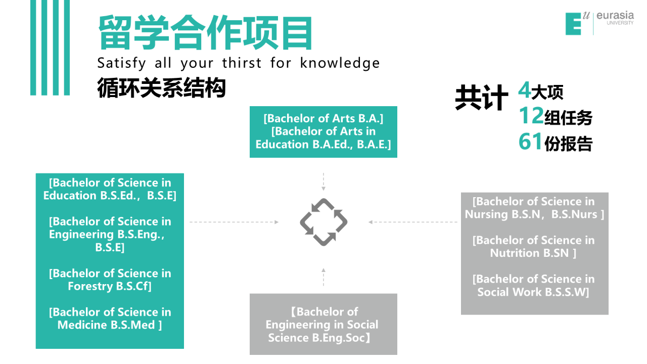 白色简约风西安欧亚学院毕业答辩PPT案例