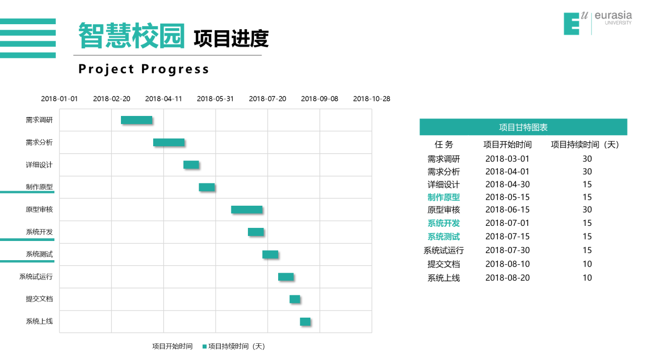 白色简约风西安欧亚学院毕业答辩PPT案例
