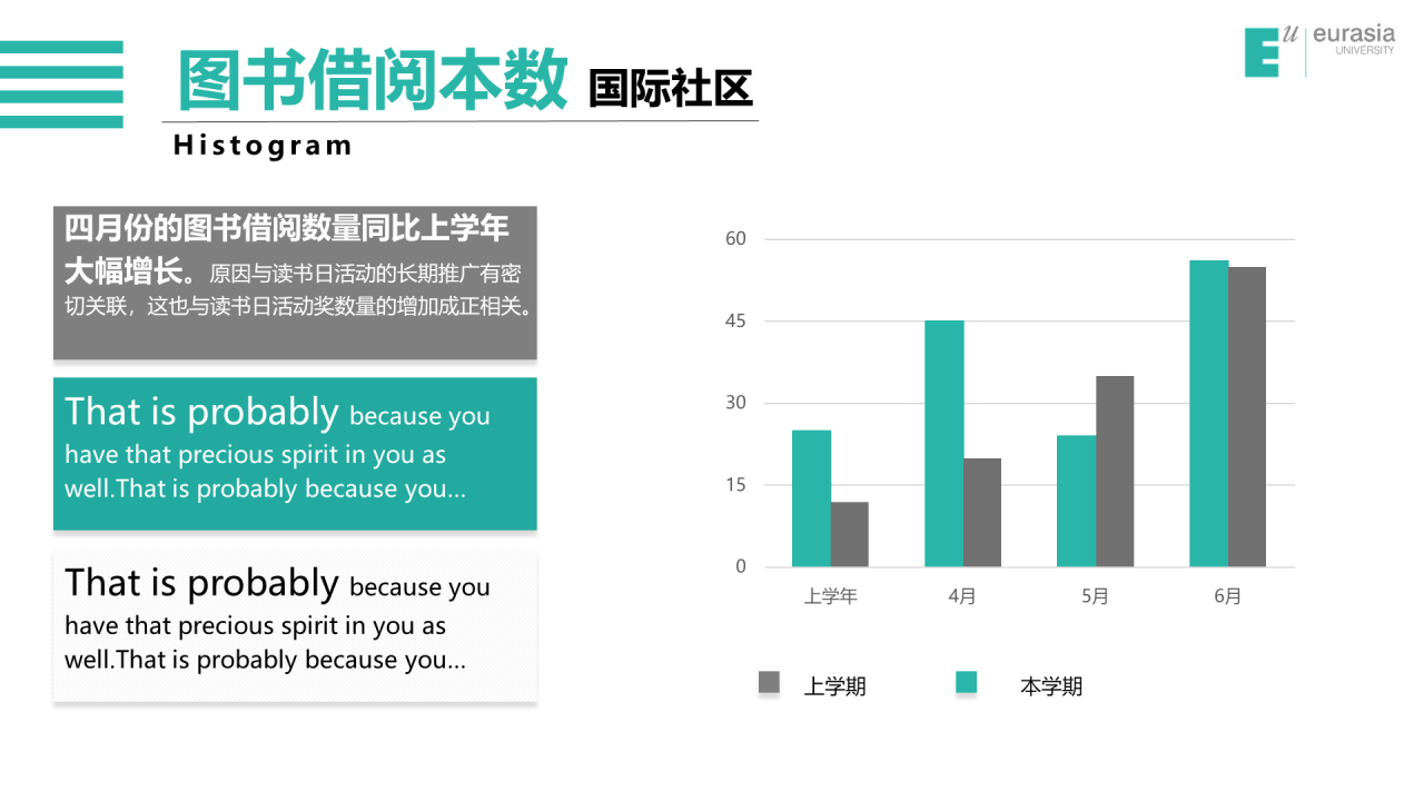 白色简约风西安欧亚学院毕业答辩PPT案例