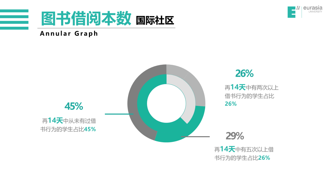 白色简约风西安欧亚学院毕业答辩PPT案例