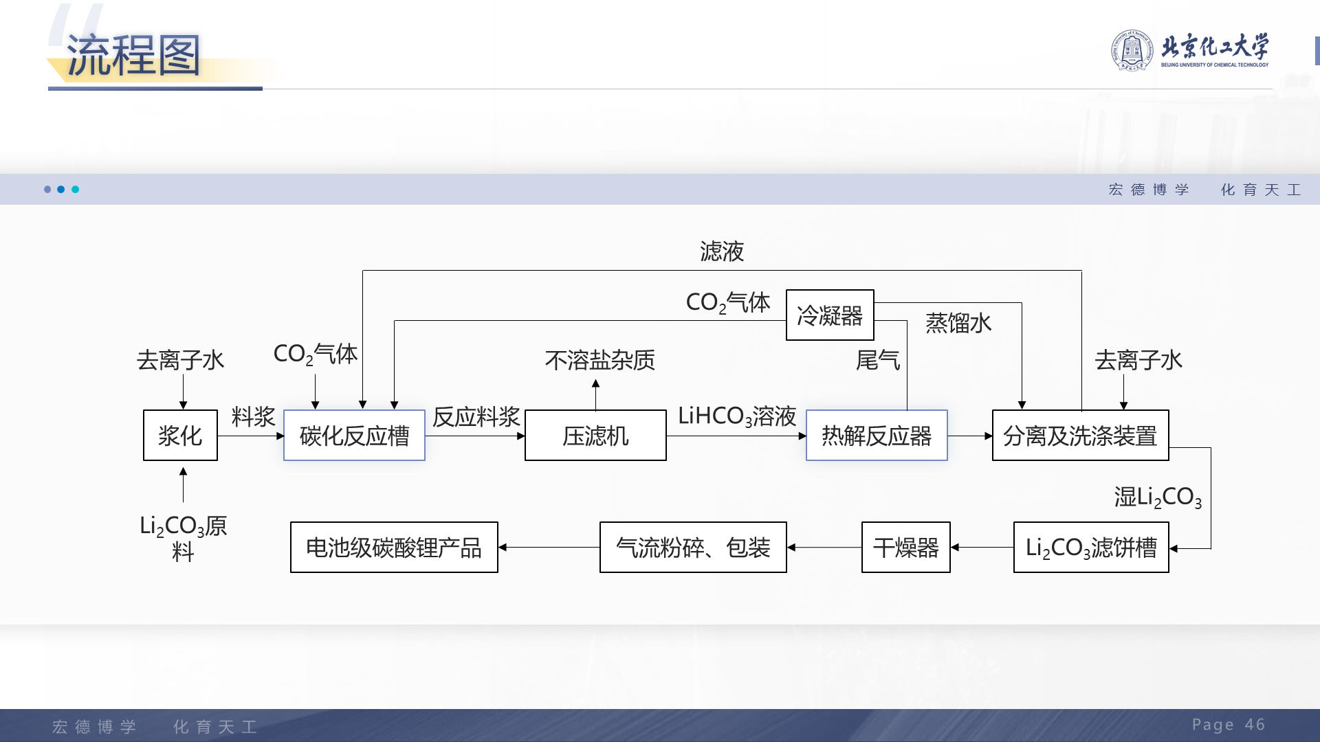 黑色商务北京化工大学毕业设计学术答辩PPT下载