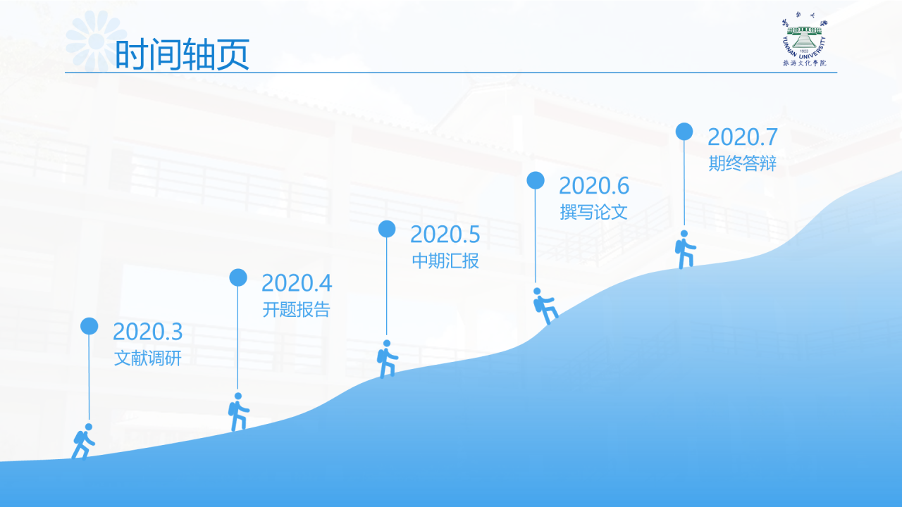 黑色商务云南大学旅游文化学院毕业答辩开题报告PPT案例