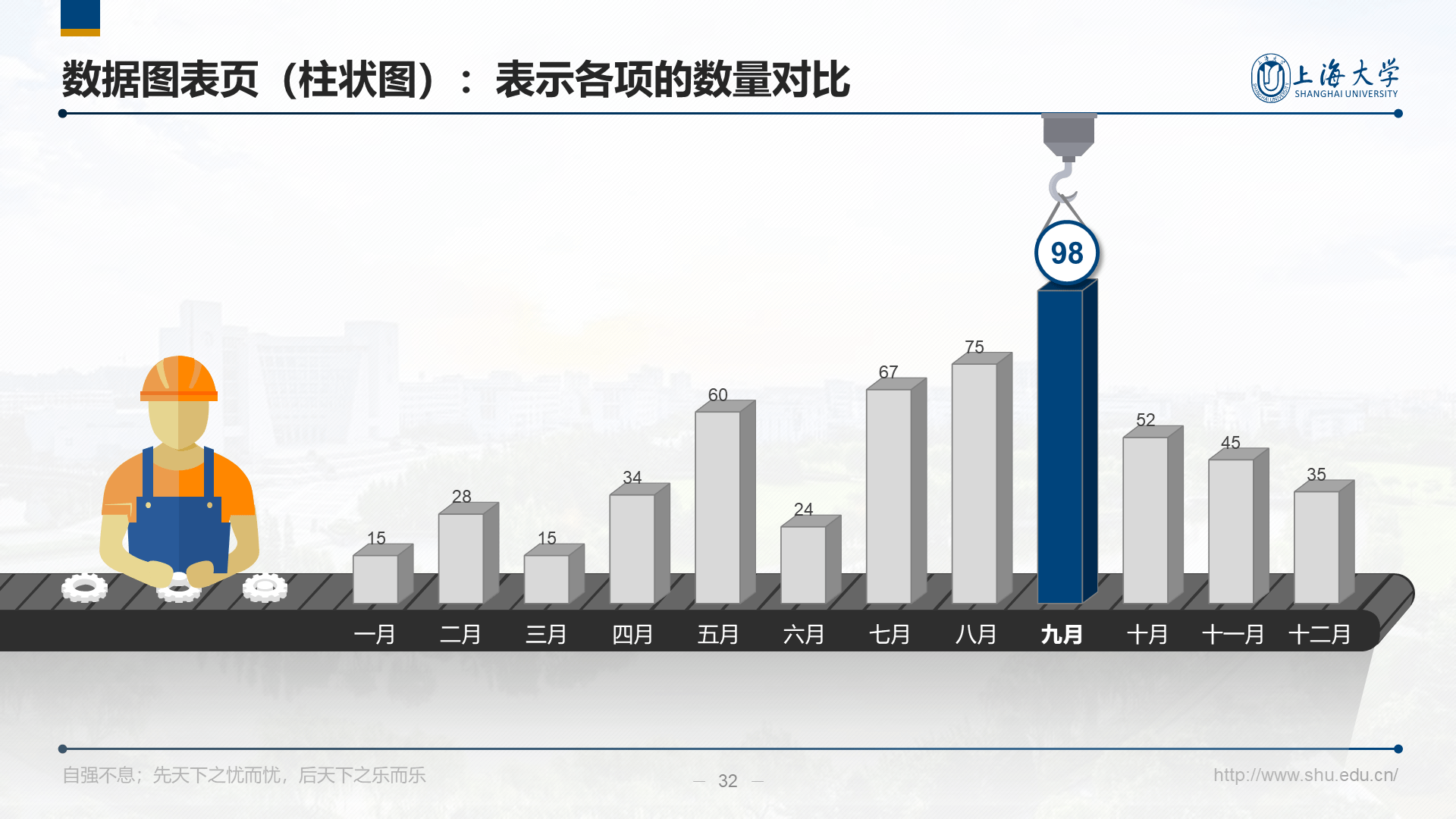 多色简约风上海大学毕业答辩汇报PPT下载