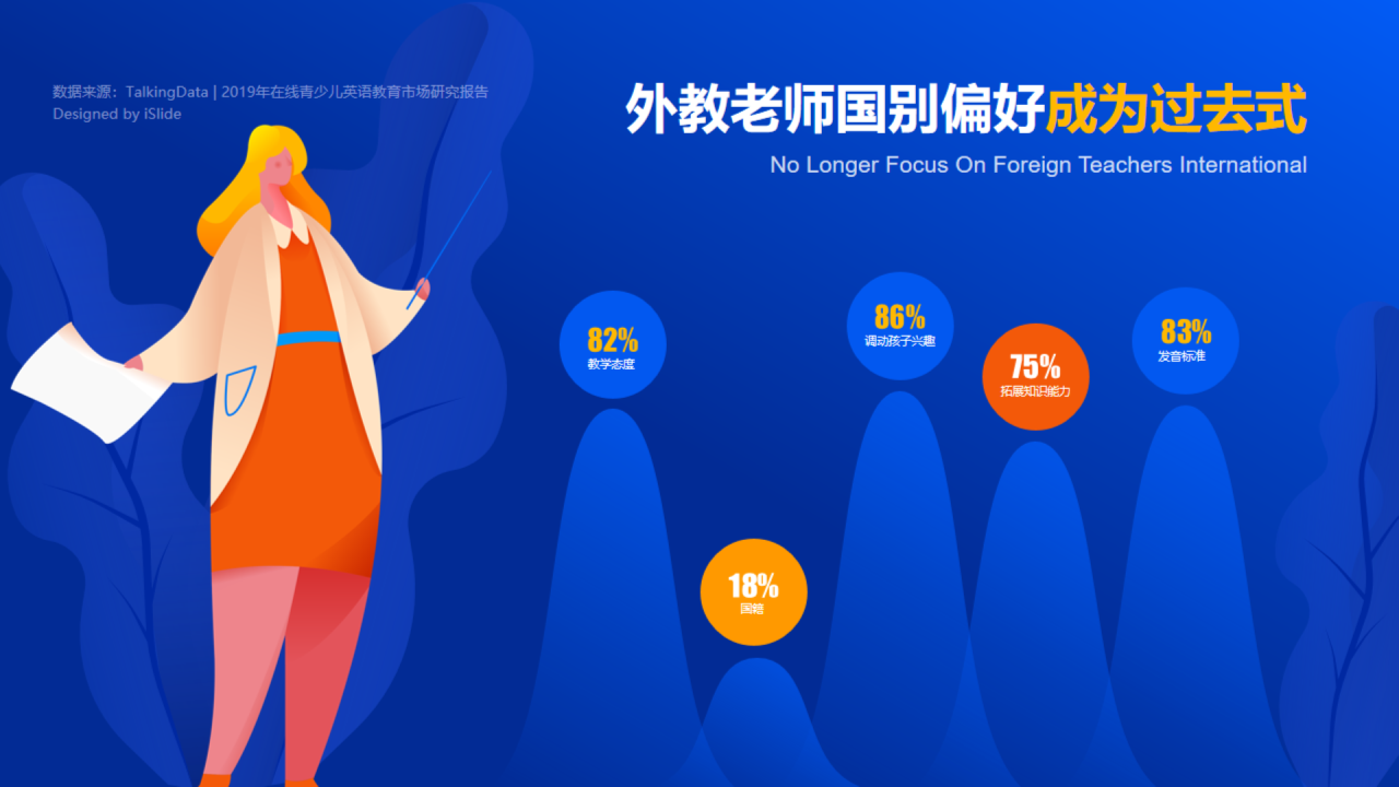外教老师国别偏好成为过去式