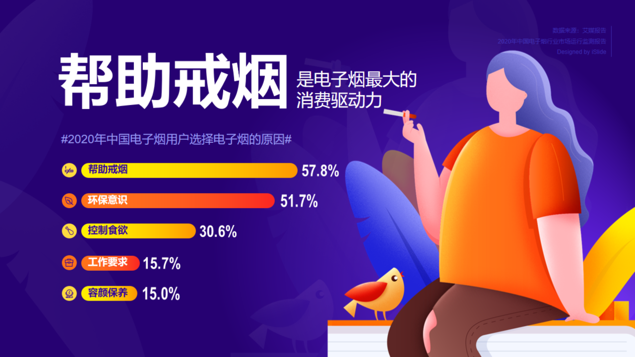 帮助戒烟