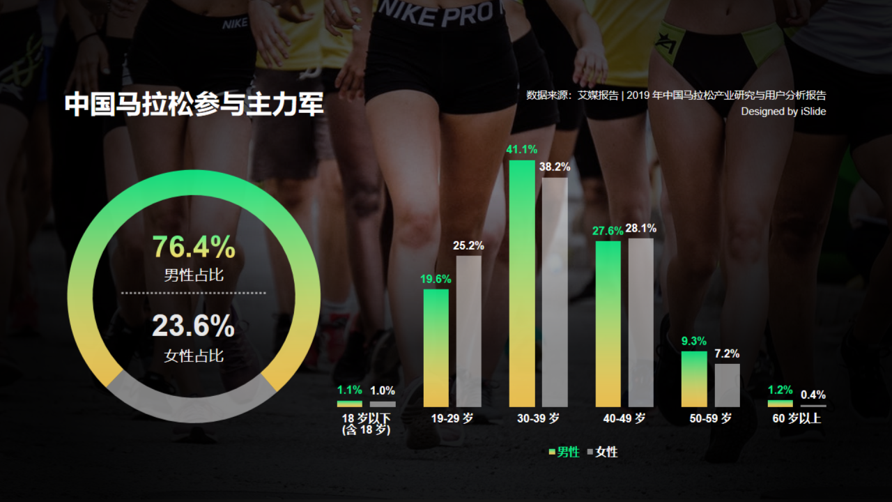 中国马拉松参与主力军